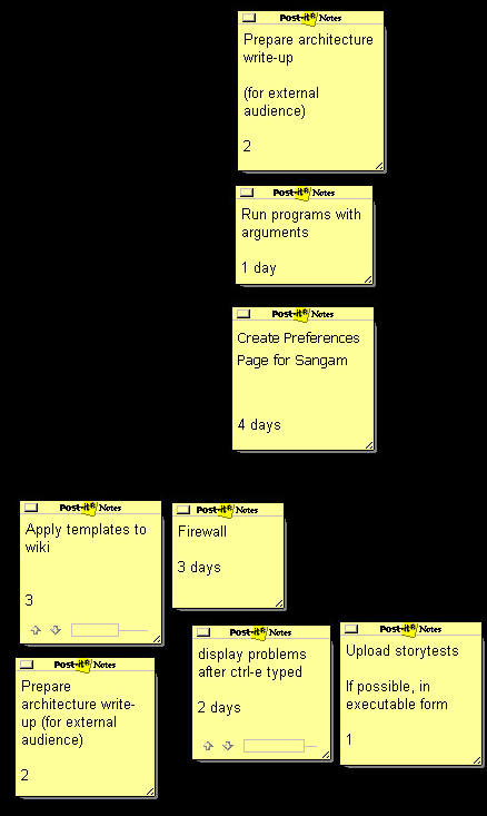 http://sangam.sourceforge.net/iterations/plan/reservoir/20040512.gif