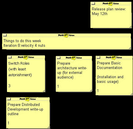 http://sangam.sourceforge.net/iterations/plan/todo/20040421.gif